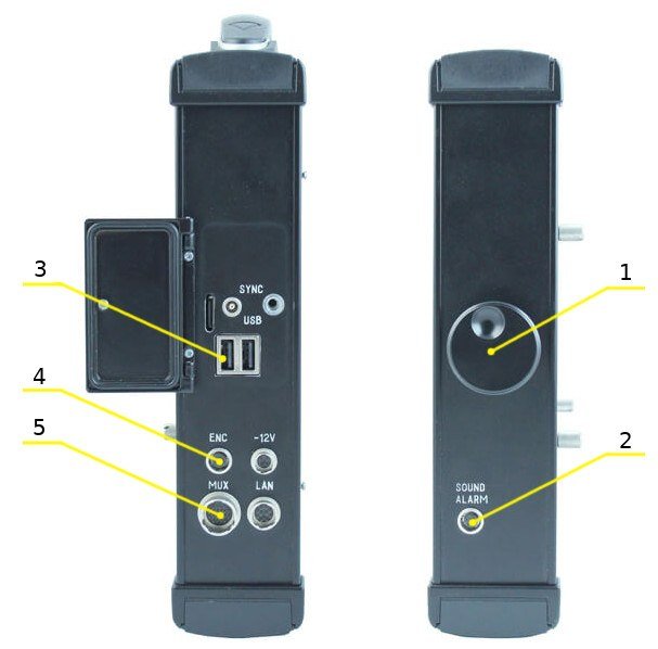 Electronic unit of the ultrasonic mechanized flaw detector for te inspection of one rail line UDS2-77