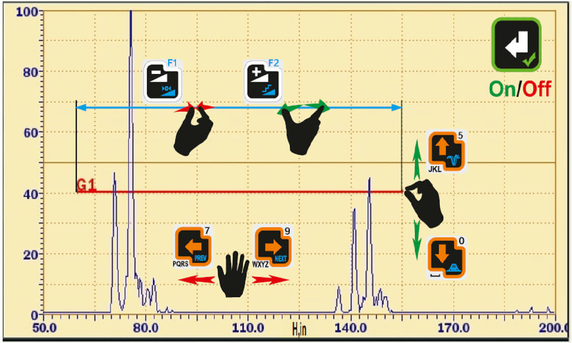 Main parameters control of the UT thickness gauge