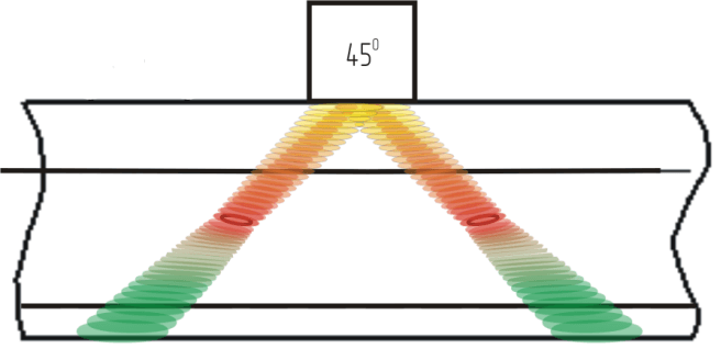 Sounding schemes according to EN 16729-1:2016  Echo technique with 45 deg. probe forward and backward