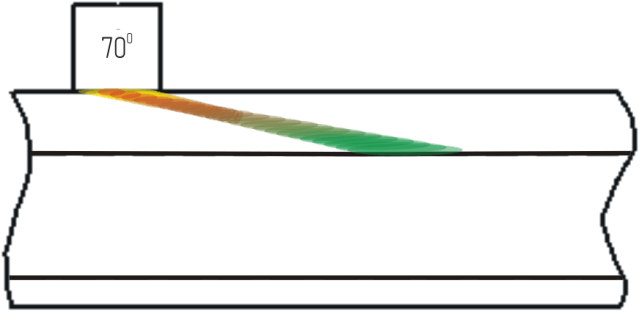 Sounding schemes according to EN 16729-1:2016 Echo-technique with 70 deg. probe forward and backward