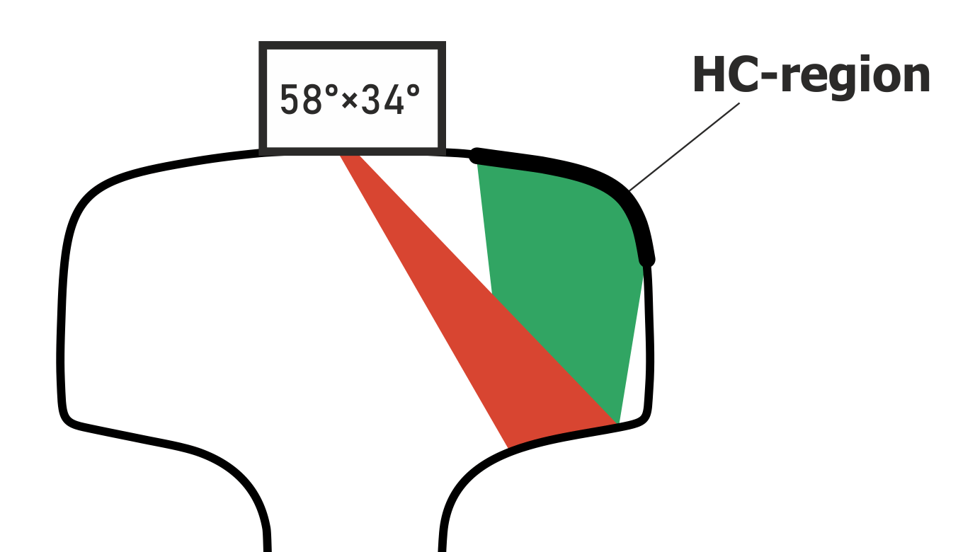 Head checking location zone