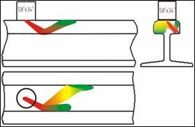 Echo techniques for railhead testing