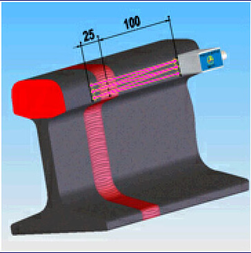 Rail Welded Joints manual scanning with Sonocon B