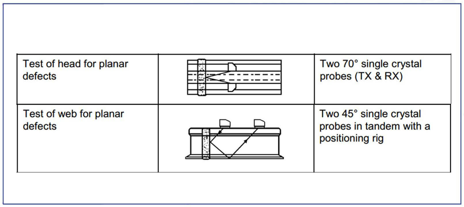 Scanning schemes of the kit for rail welded joints testing USR-01