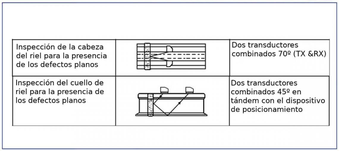 USR-01 Kit Testing Of Rail Welded Joints Scanning Schema